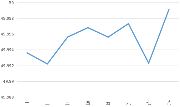 三維掃描儀精度驗證 三維掃描儀精度驗證